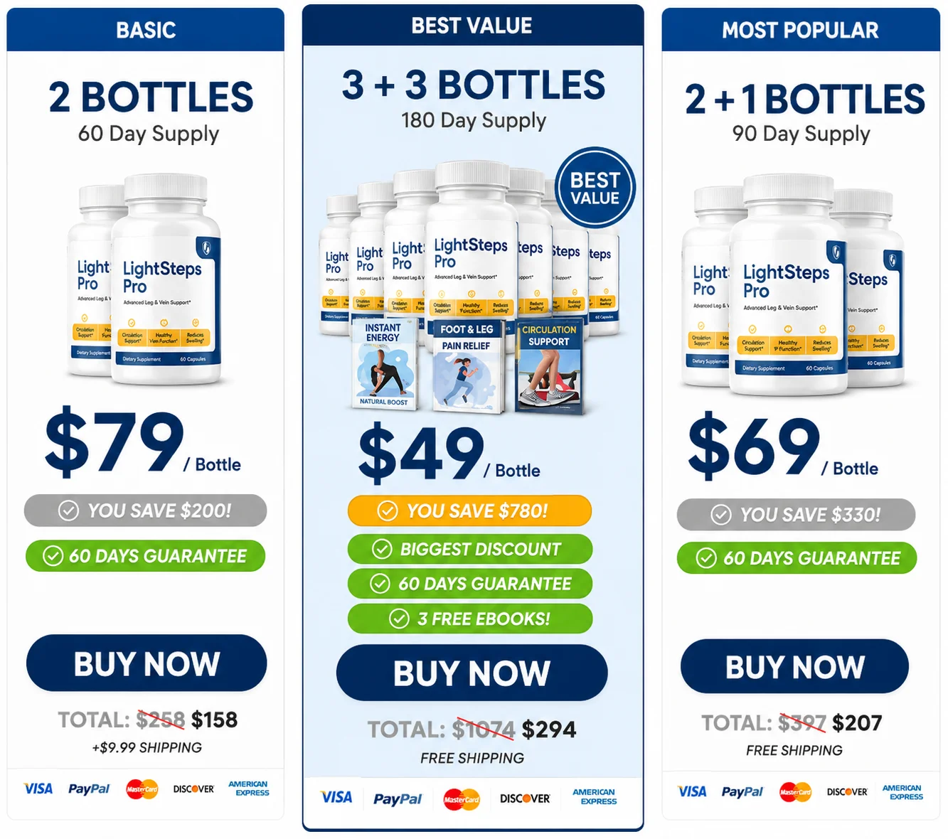 LightSteps Pro Special Discounted Pricing